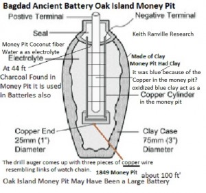battery